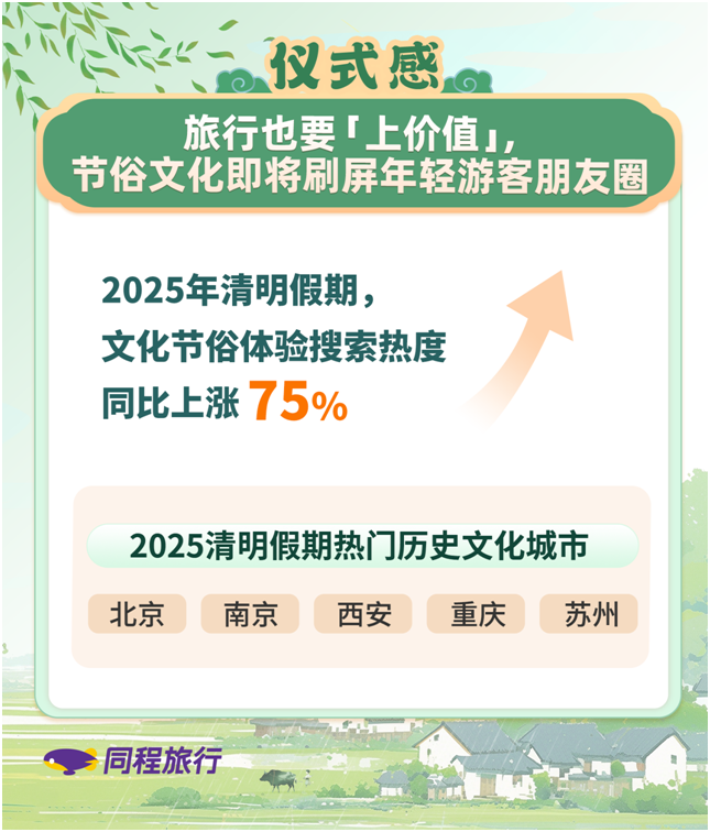同程旅行清明旅行趋势报告：北京、苏州等上榜清明热门历史文化类目的地