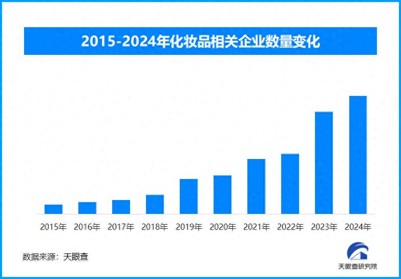 化妆品小样赠品安全引热议，今年前2月已新增80.7万余家相关企业