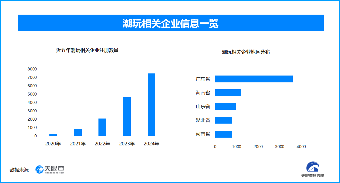文创潮玩市场火爆，超大规模需求与强大制造力双轮驱动产业升级