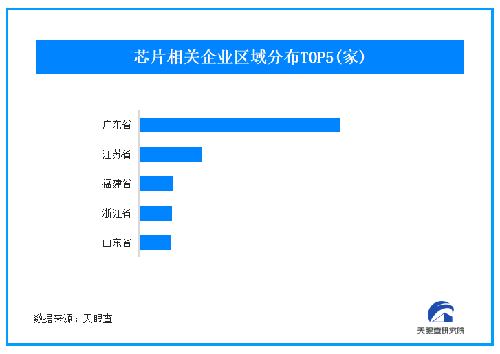 英伟达GTC 2025大会发布新一代AI芯片Rubin 我国现存91万家芯片企业