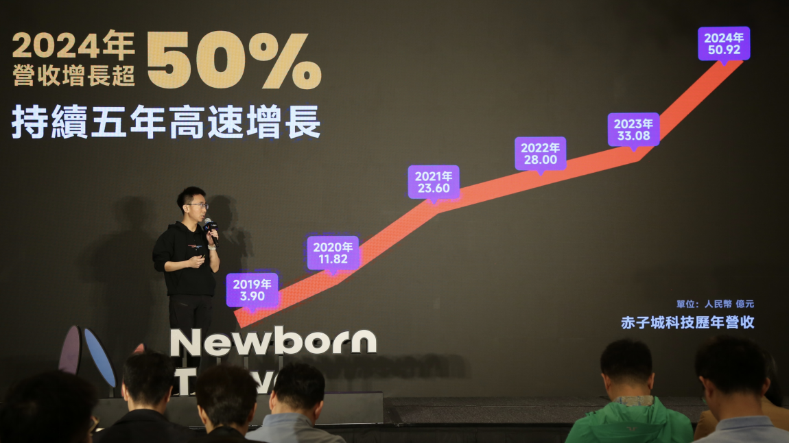 AI 商业化兑现期来临，美图、赤子城等港股“AI 五朵金花”业绩盘点