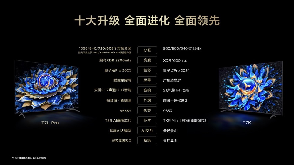 催更效果拉满！高对比度屏+万象分区，TCL T7L&Q9L系列全球首发