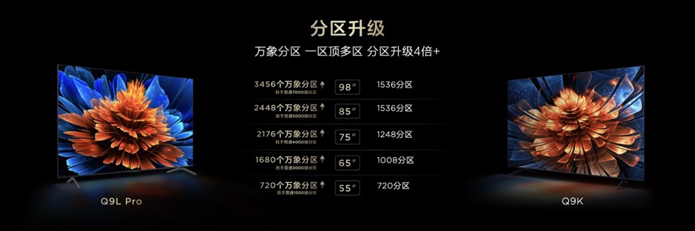 催更效果拉满！高对比度屏+万象分区，TCL T7L&Q9L系列全球首发