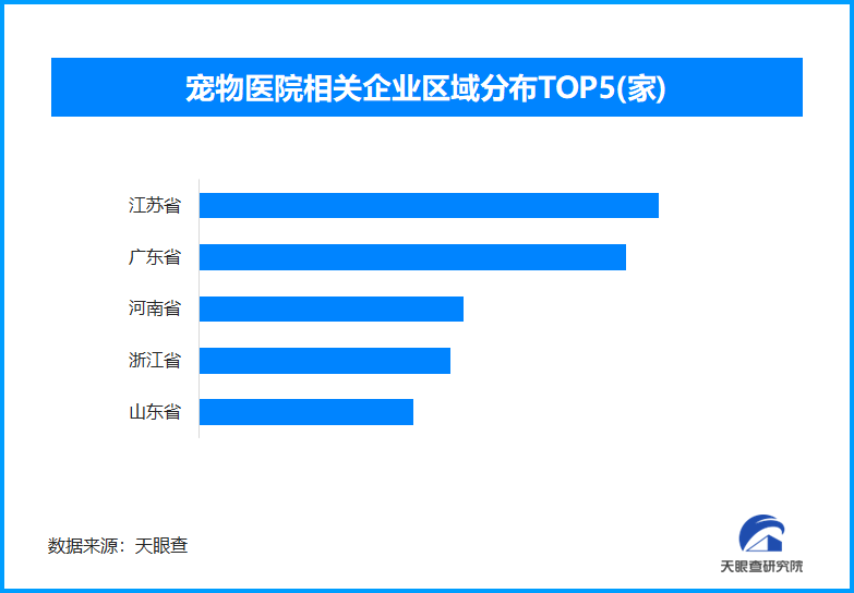 宠物医疗乱象亟待规范，我国现存宠物医院相关企业1.2万余家