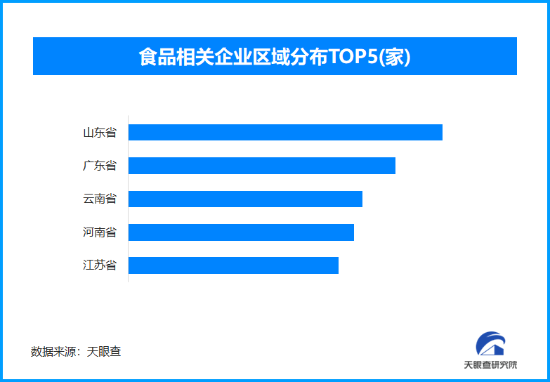 食品标识新规出台,我国目前已有超过1584.3万家食品相关企业