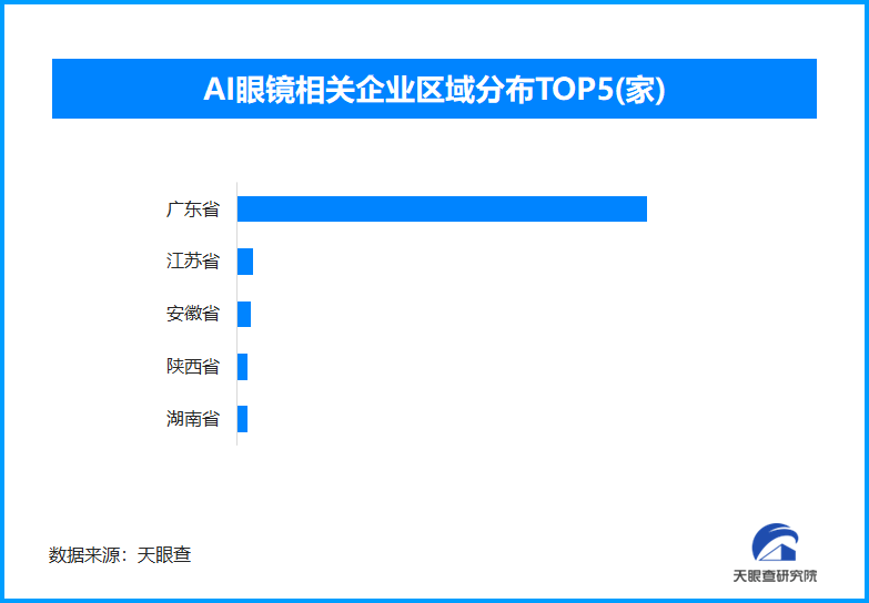 AI眼镜迈向生态构建新阶段,我国现存超过440家AI眼镜相关企业