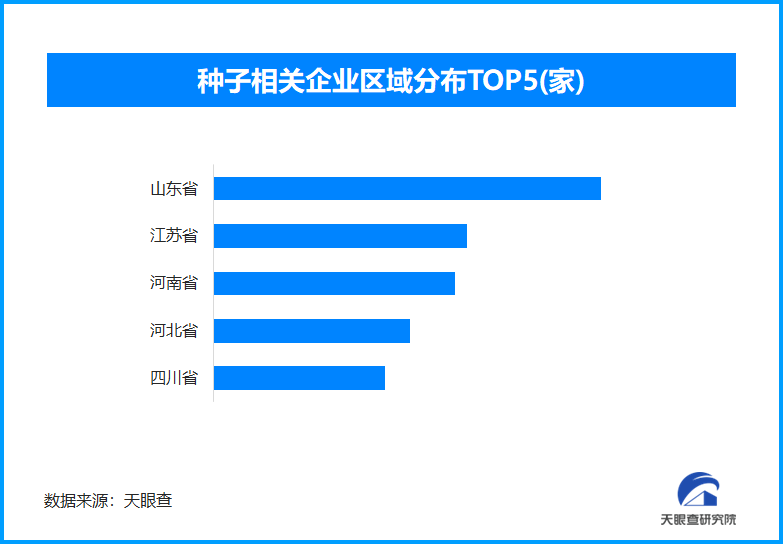 我国超1000万公斤农作物种子获得“中国种子认证”标志