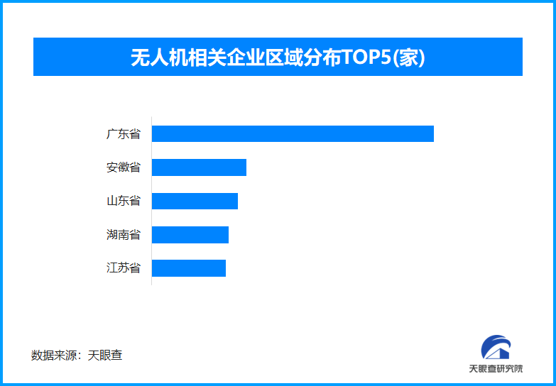 沈阳警用无人机助力安防,我国已存在无人机相关企业超3.5万家