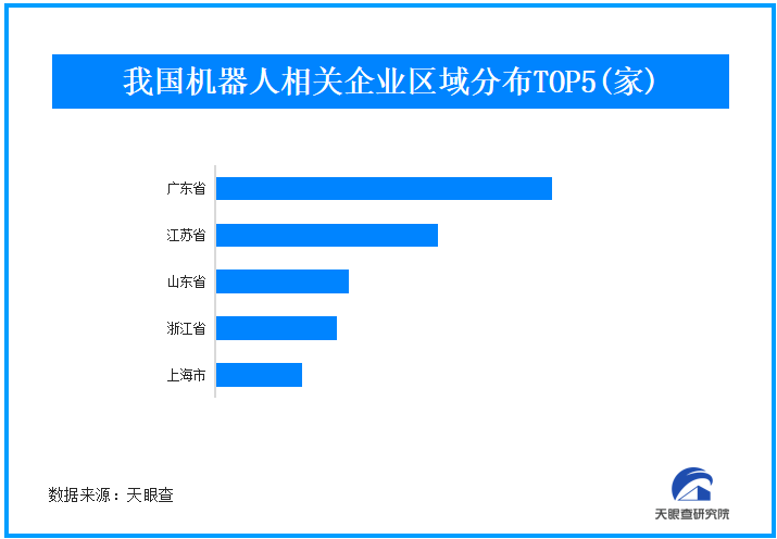 首个人形机器人半马将在北京举行 我国现存超86万家机器人厂商
