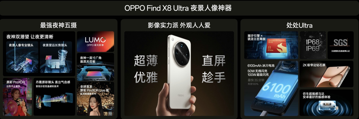 年度影像旗舰OPPO Find X8 Ultra发布，起步价仅6499元