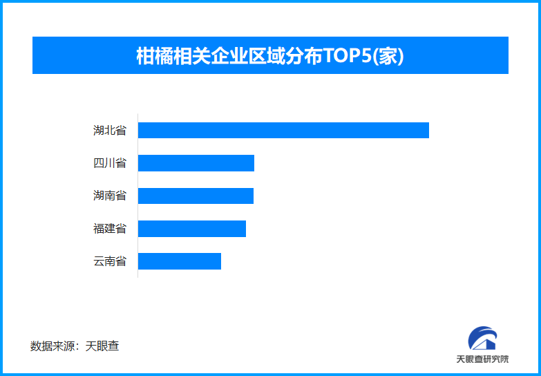 院士助力江津柑橘产业升级,全国现存柑橘相关企业超2.5万家