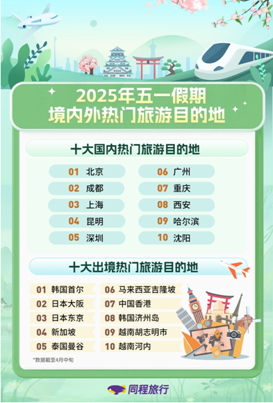 同程旅行：“五一”前上线“AI手绘行程图” 掀起“全民旅行绘画家”风潮