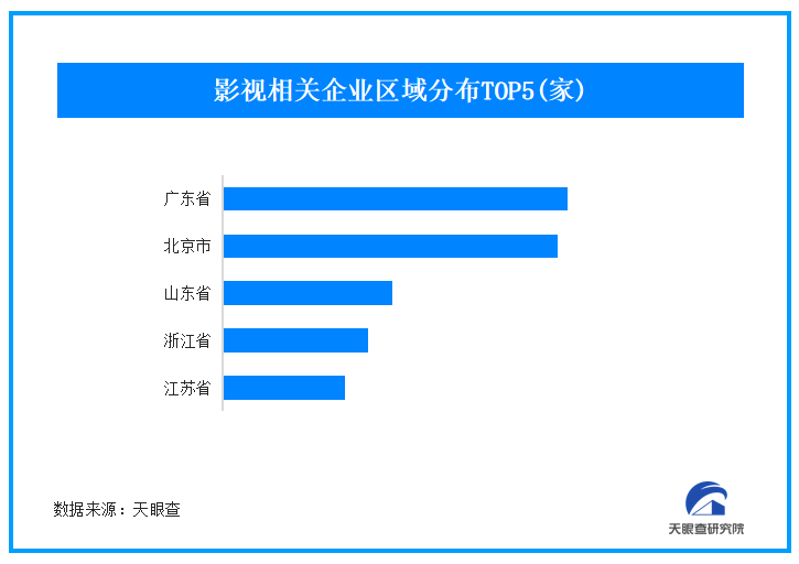 《流浪地球3》官宣开机引发网友热议 我国现存超85万家影视企业