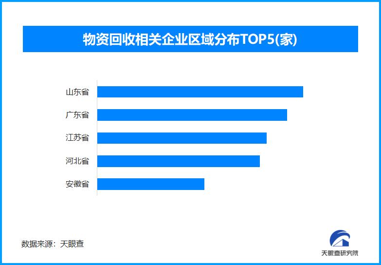 物资回收激活绿色经济新动能,我国现存资源回收企业超23.5万家