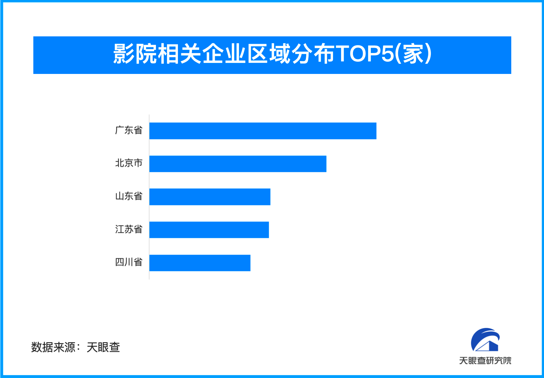 “中国电影消费年”启动助力影院迎新篇，我国影院企业超8.9万家