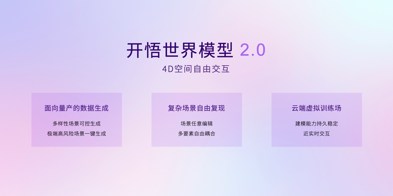 商汤绝影生成式AI汽车新品亮相上海车展，引领AI汽车创新潮流