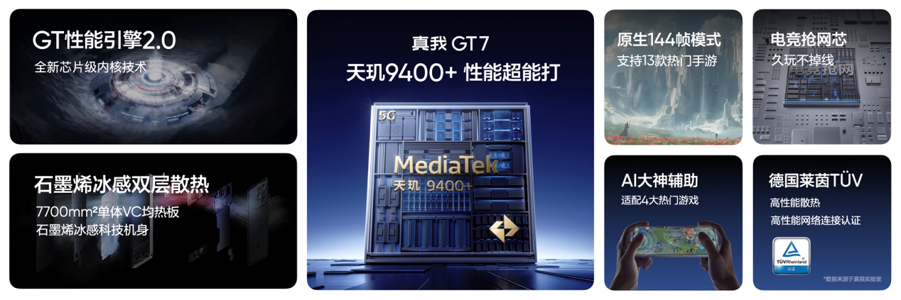 “性能续航双冠王”真我GT7发布，起步价仅2599元