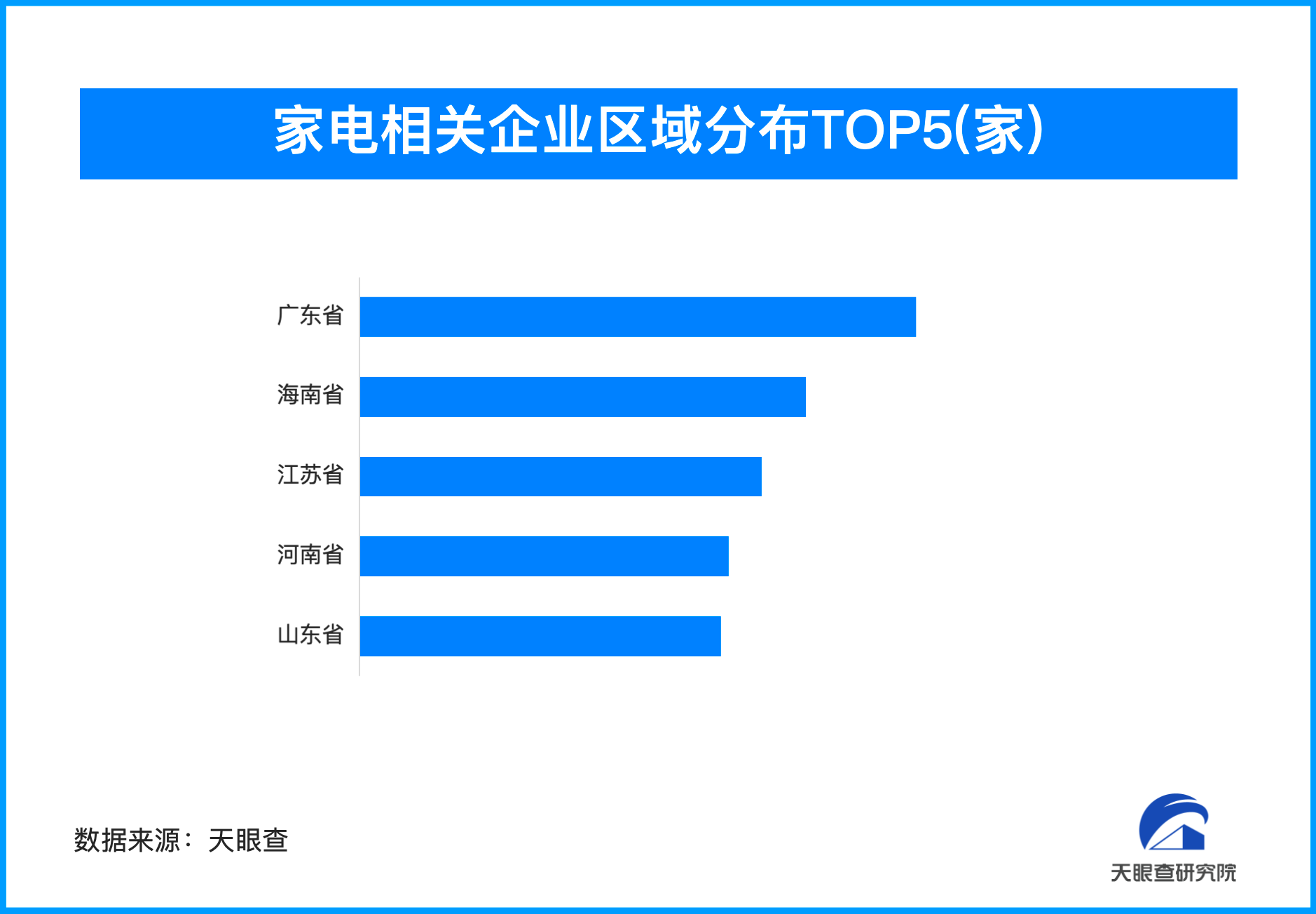 “国补”以旧换新助力家电行业持续回升