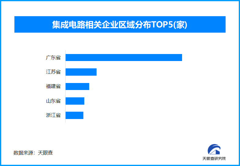 中国集成电路进出口持续增长,相关企业数量已超70.7万余家