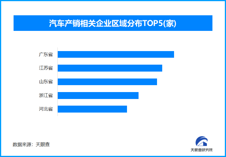 汽车以旧换新服务全面覆盖，我国现存汽车产销相关企业超153万家