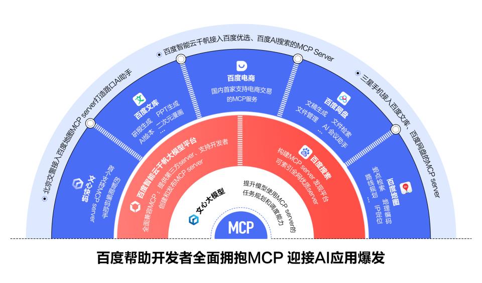 百度AI开发者大会：连发多款AI应用，覆盖AI数字人等热门赛道
