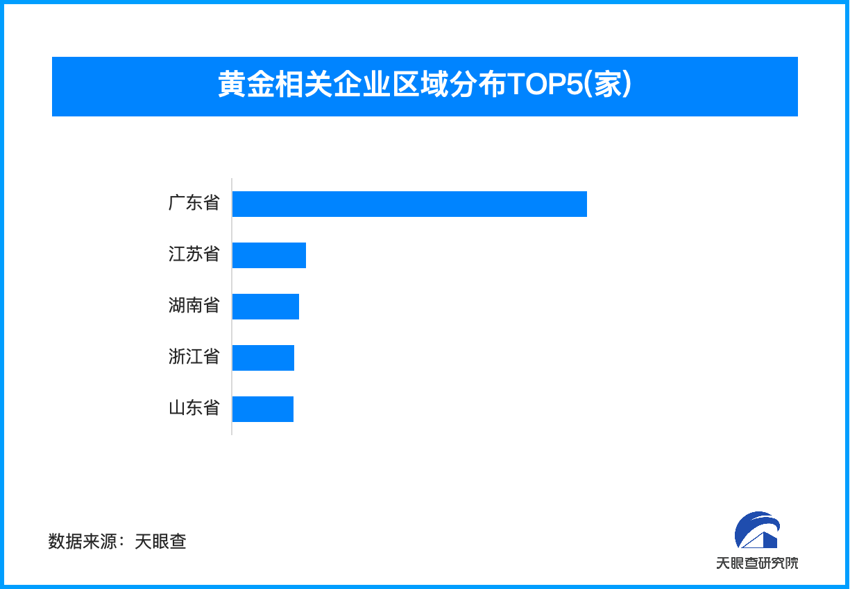 金价巨震现金条抢购潮 我国黄金相关企业超14.5万家