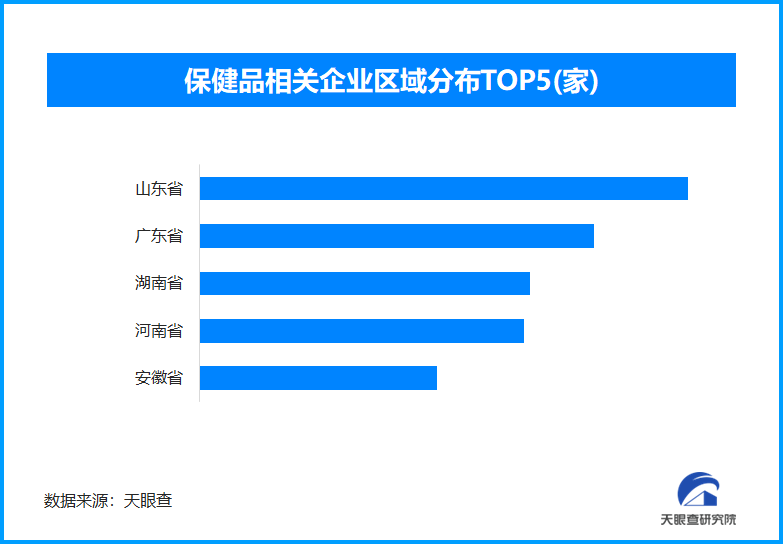 保健食品抽检合格率创新高，今年以来已新增保健品企业超62.8万家