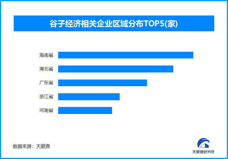 五一“谷子经济”热潮涌动