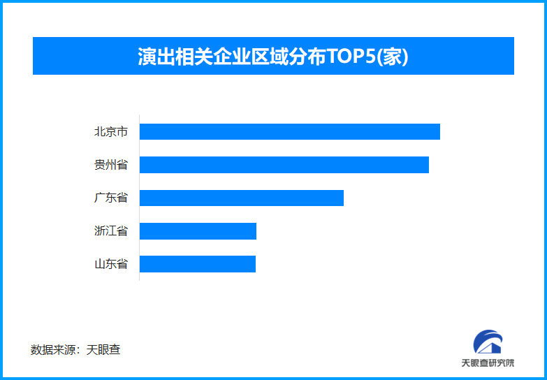 五一假期文艺演出市场火热，全国现存演出相关企业超108万家
