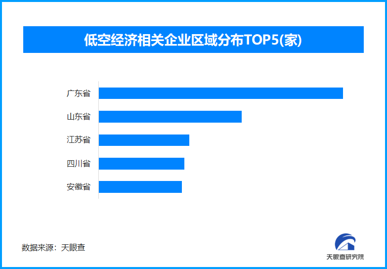 2025五一档票房破6亿，北京、广东两地影院相关企业全国最多