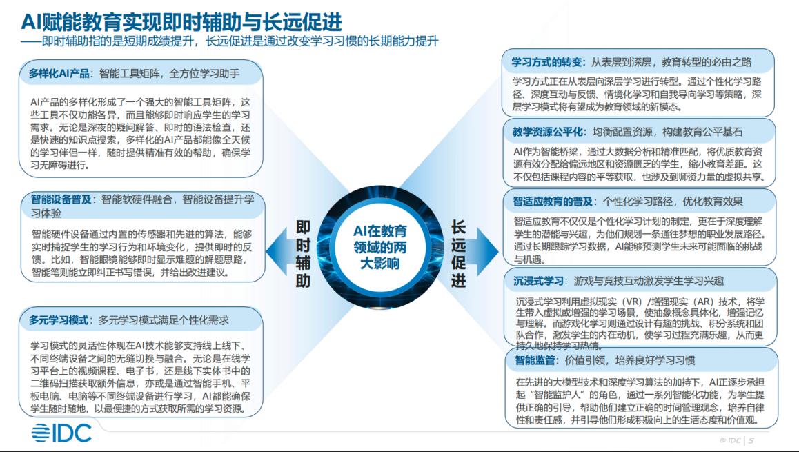 松鼠Ai智能老师入选IDC报告“AI赋能教育最佳实践案例”