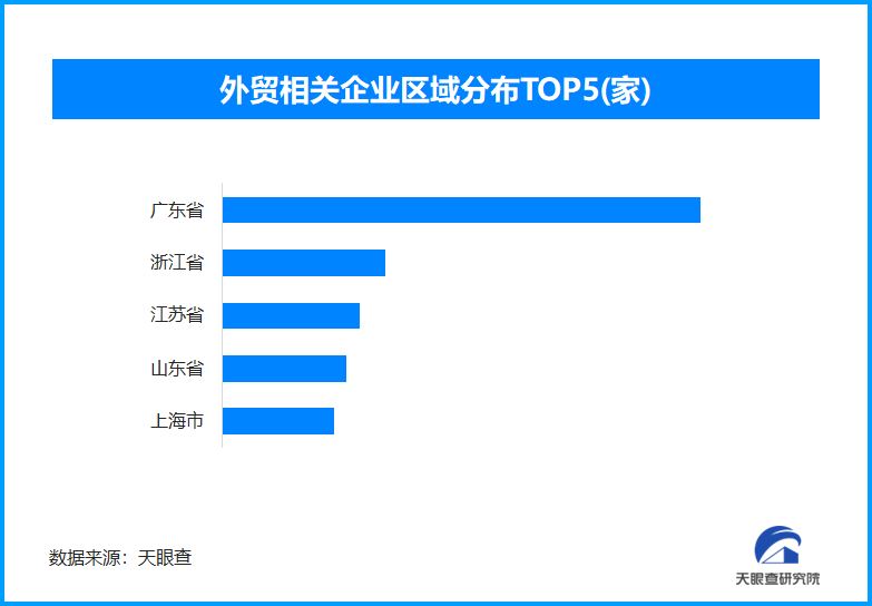 广交会多项指标创新高，广东外贸相关企业数量占全国总数近30%