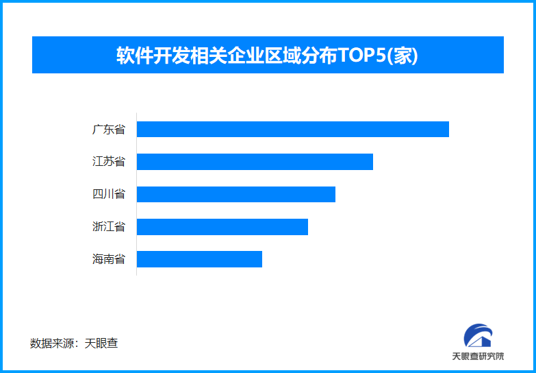 一季度软件业稳健增长，全国现存软件开发相关企业超220万家