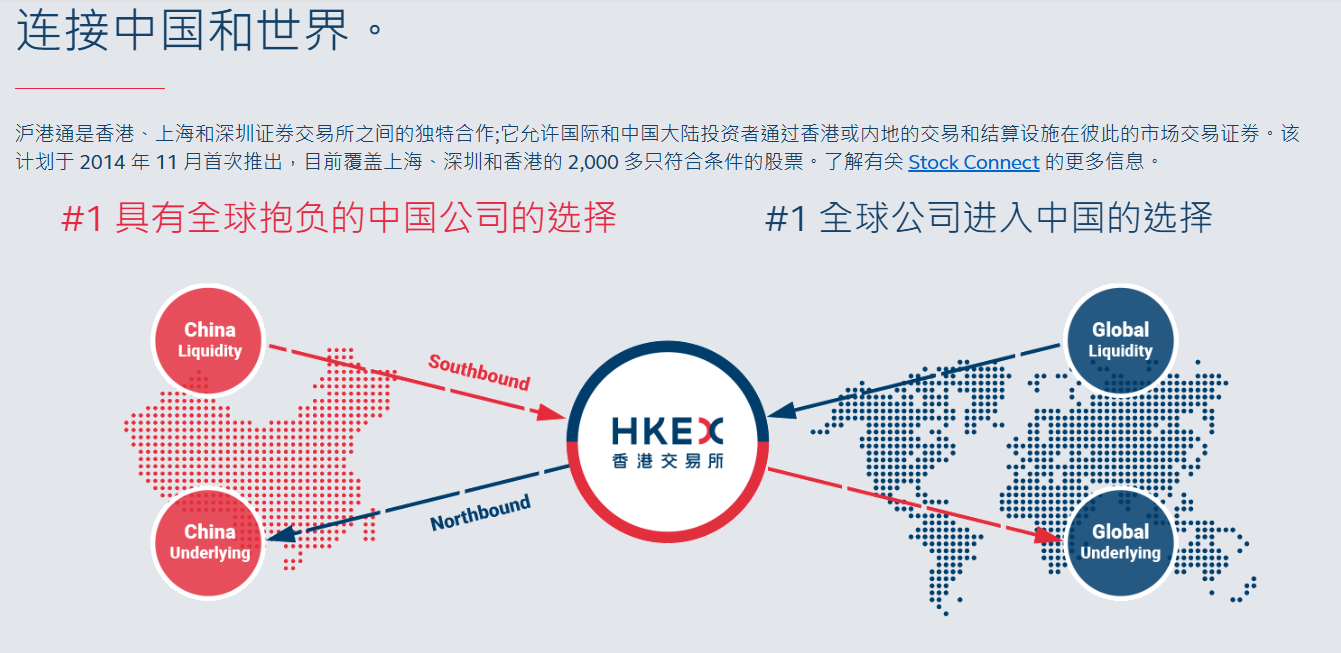 政策红利+技术东风，港股成“中企全球化3.0”第一重主战场，谁在抢占C位？