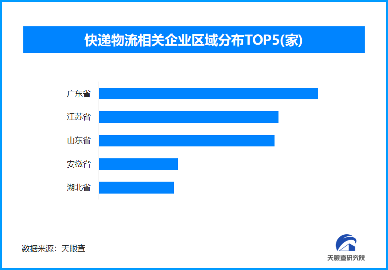 快递服务满意度稳步提升，我国现存快递物流相关企业超134.1万家