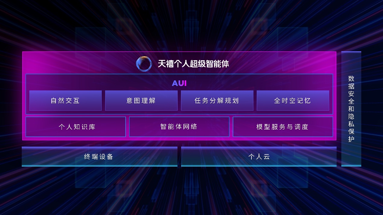 联想发布两款智能体：天禧个人超级智能体+想帮帮服务智能体