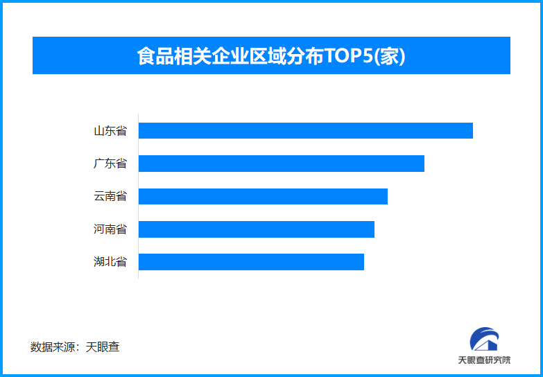六部门联合整治食品添加剂，今年以来新增食品相关企业达105.2万家