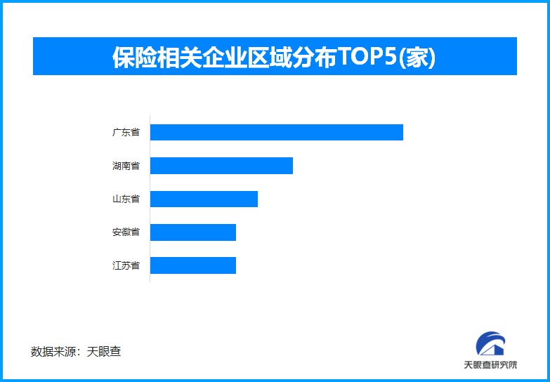 人身险营销体制迎变革潮，全国现存保险相关企业超78.3万家