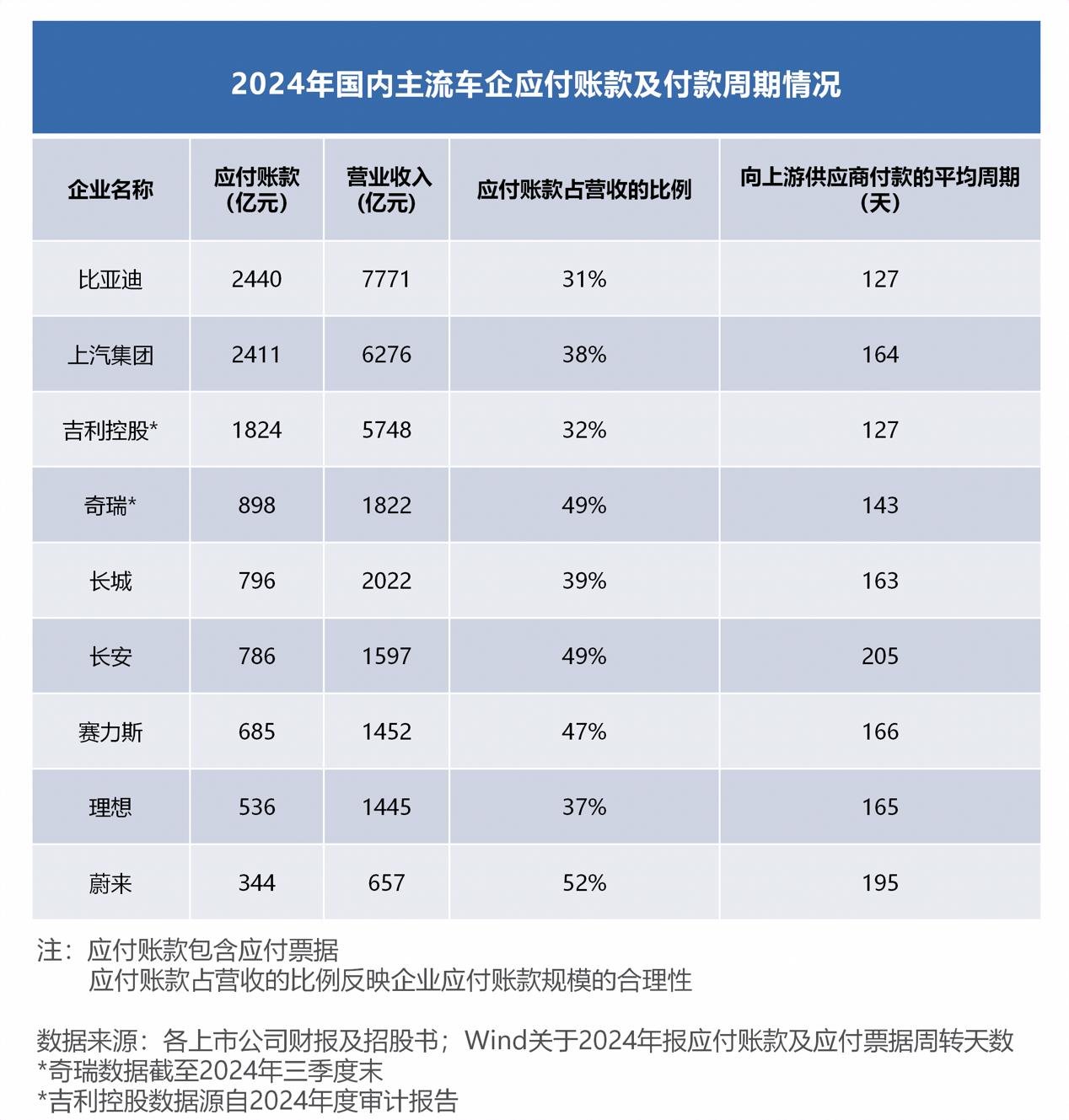透视全球车企财报：为何国内车企活得更稳？