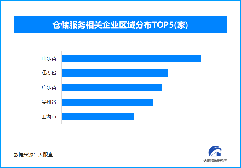 仓储指数持续扩张显活力，我国现存仓库相关企业超287万家