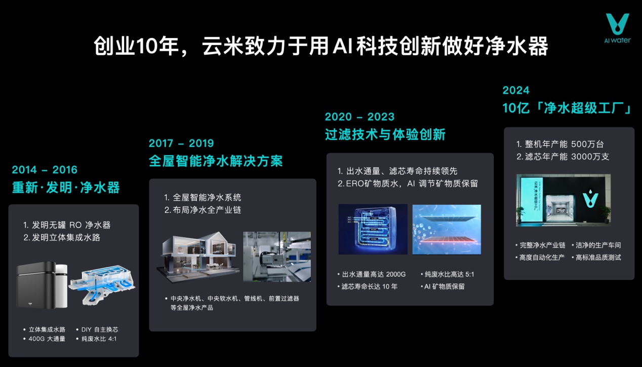 发布昆仑4矿泉净水器，云米让家庭饮水进入矿泉时代