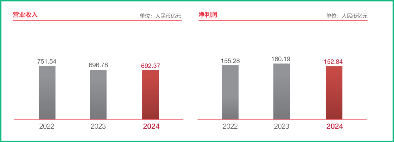 广发银行，感受到了信用卡的寒气