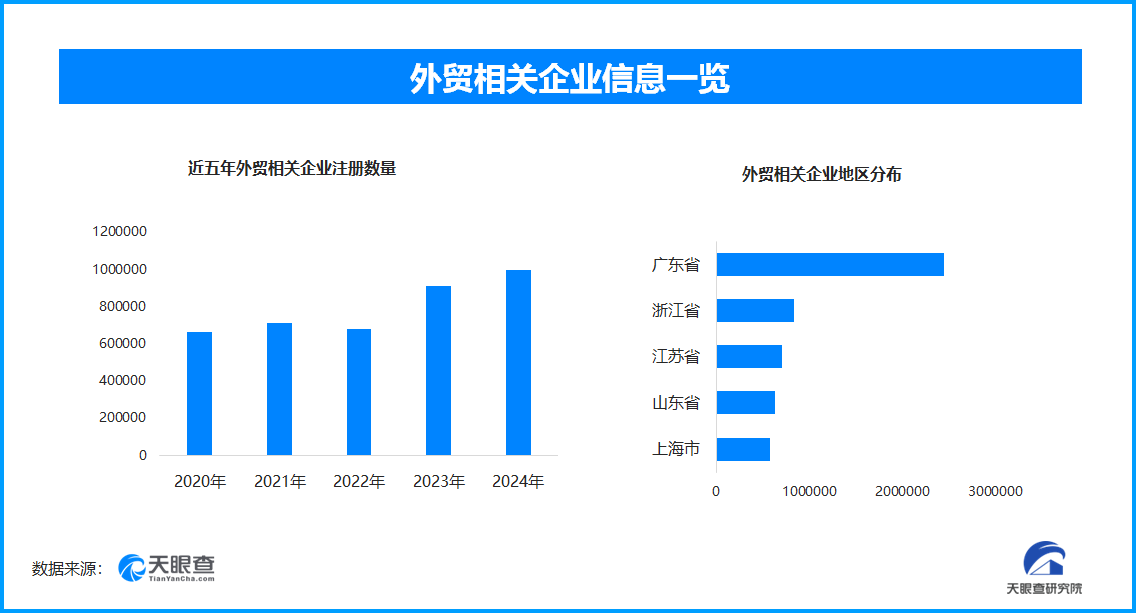 外贸企业出货量激增忙生产,我国现存外贸相关企业超826.2万家