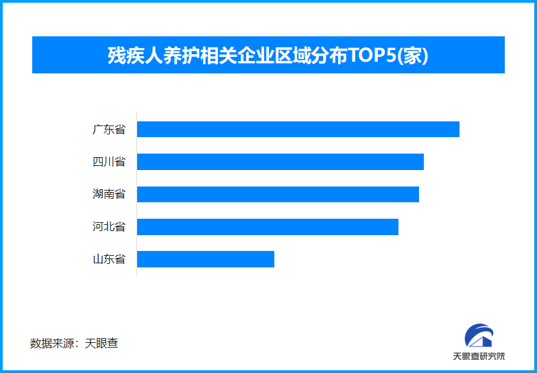 国务院发布助力残疾人就业办法,全国现存残疾人养护企业近9000家