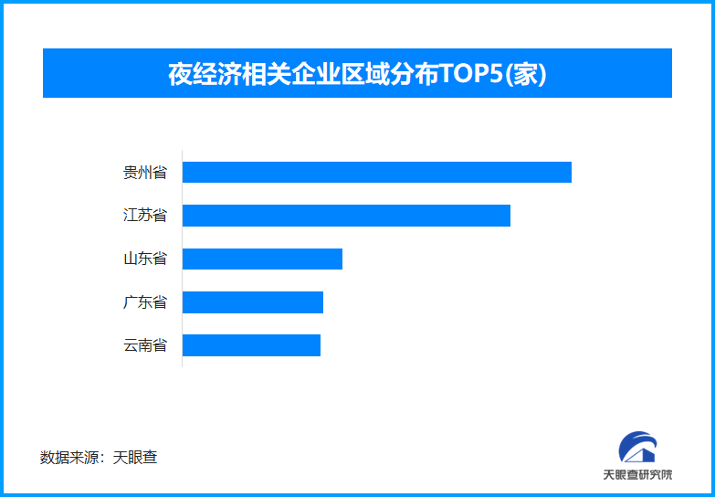 “夜经济”点燃夏日激情,全国现有夜经济相关企业超133.1万家