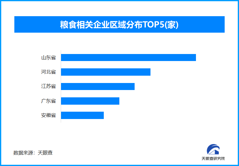 去年秋粮收购创新高,全国现存粮食相关企业超23.5万家