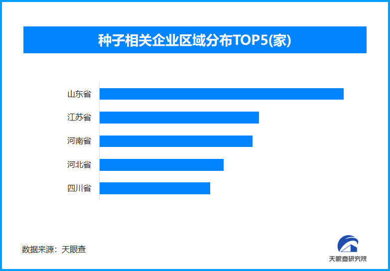 首批认证种子上市，全国现有种子相关企业超205.6万家