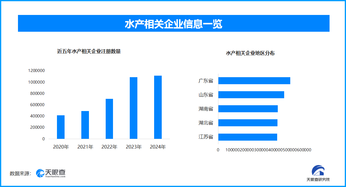 德清珍珠系统申遗成功，国内现存水产相关企业超574.4万家