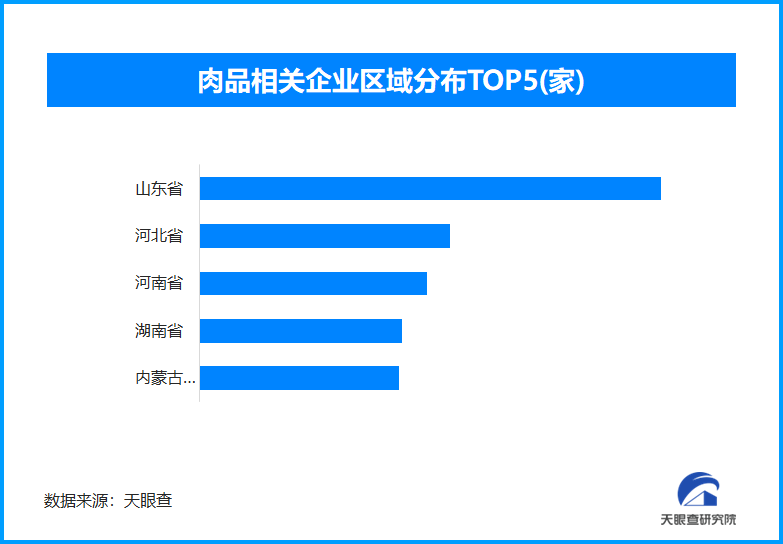 猪肉“身份证”保障品质消费,我国现存肉品相关企业超13.3万家