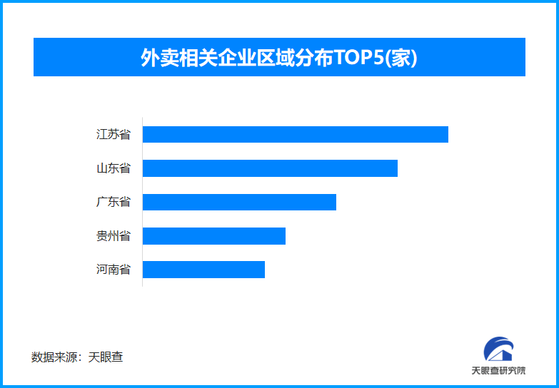 多商户介入外卖平台后厨直播,明厨亮灶守护卫舌尖安全